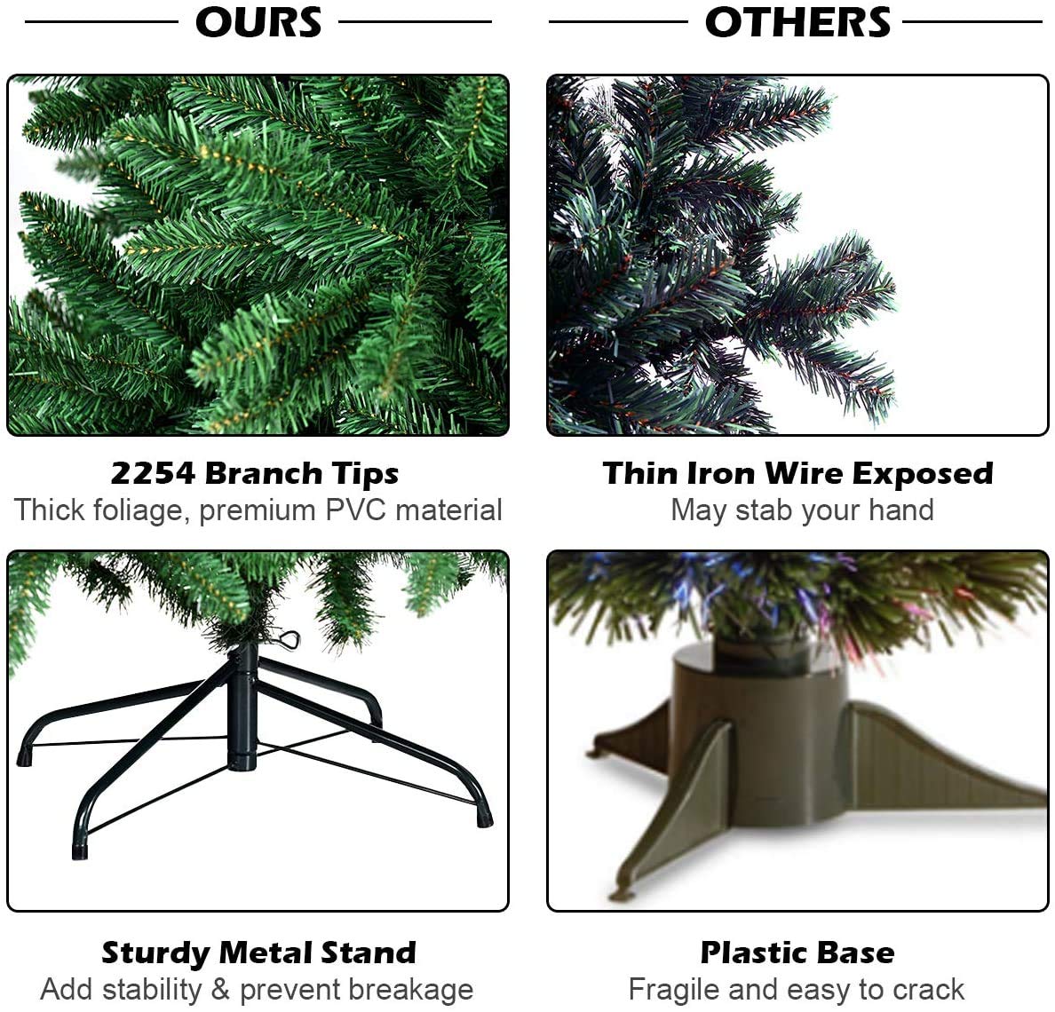 Artificial Douglas Christmas Tree, 7.5 Unlit Hinged Pine Tree with 2254 Branch Tips and Solid Metal Stand - LucktreeUS