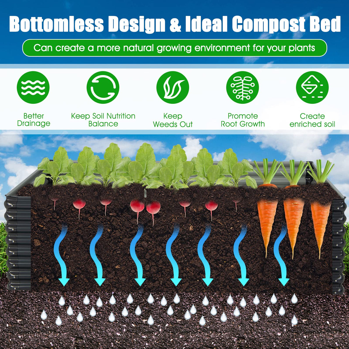 Lucktree Galvanized Raised Garden Bed