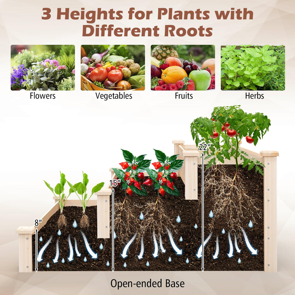 Lucktree 3-Tier Raised Garden Bed, Tiered Planter Box
