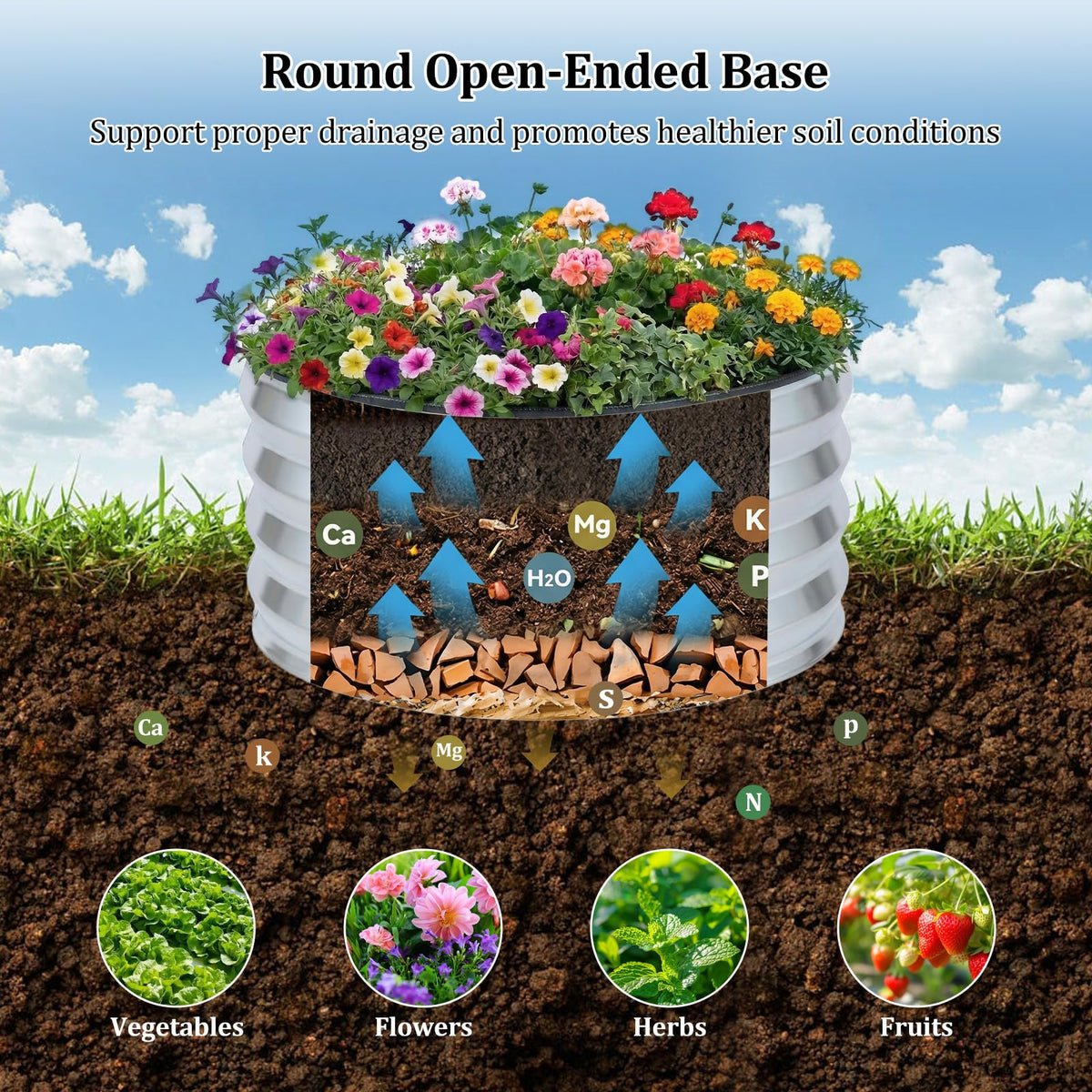 Lucktree 2 Pack Round Galvanized Raised Garden Bed Kit (2x2x1 FT)