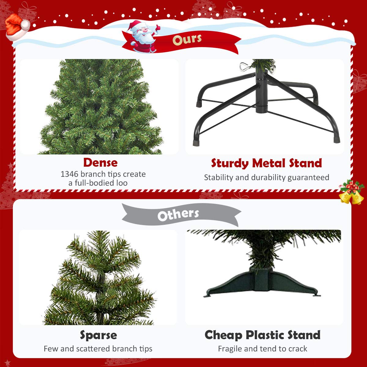 Lucktree 7.5 Ft Artificial Christmas Tree